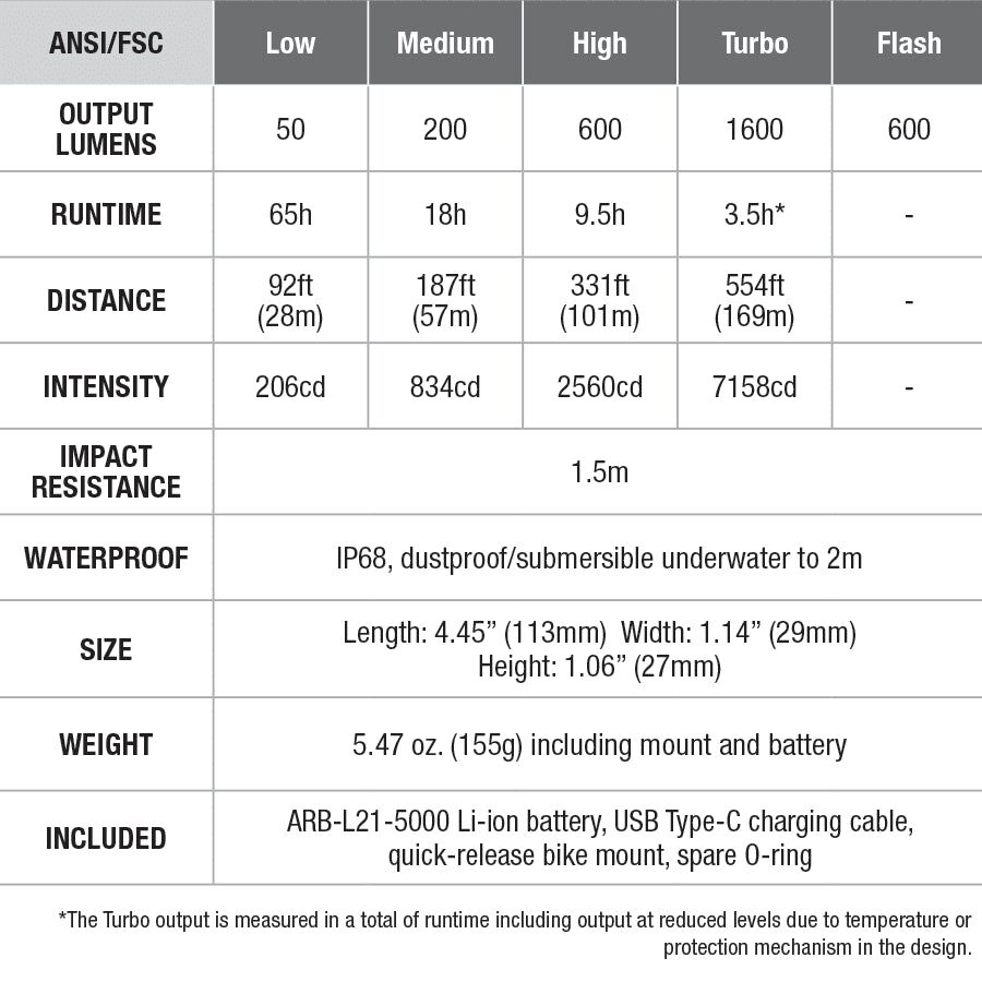 Fenix BC26R Rechargeable Bike Light Promo Pack specs chart