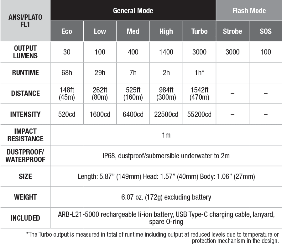 fenix c7 work flashlight specs